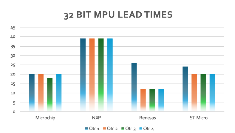 MPU
